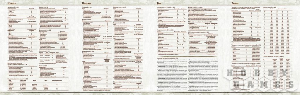 Данжеонс мастерс. Лист персонажа днд 5 колдун. Подсказки для мастера днд. Подсказки для мастера днд. Ширма гейм мастера днд.
